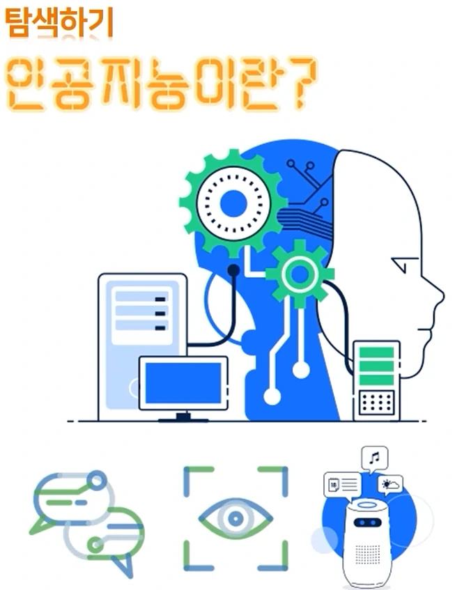 교재 "인공지능이란?" 탐색하기 페이지